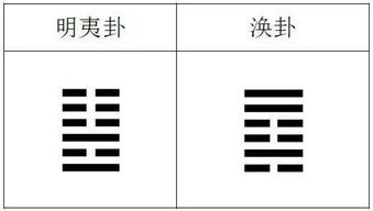 风水涣变巽后，这个吉卦涣是否意味着好运连连呢？