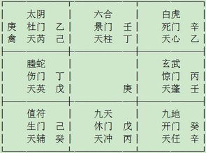 二、 奇门遁甲基本概念及其在气象预测中的结构化运用