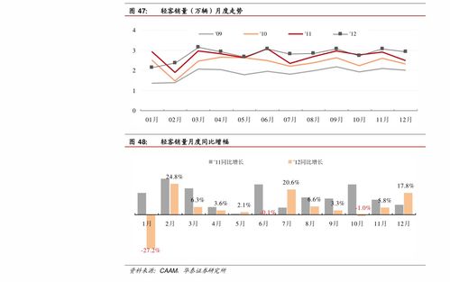 一、 探究背景与理论依据