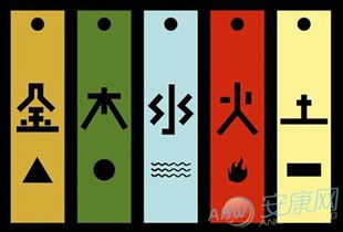 第四章：五行八卦? 堪图说话