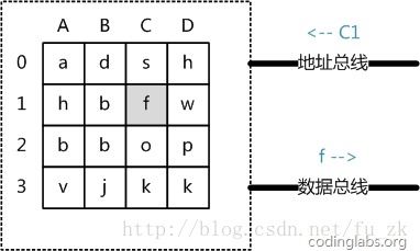 1.1 歌诀背后的逻辑结构