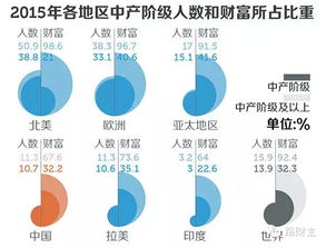 方位调整