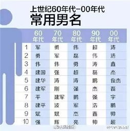 男孩名字中，宸字搭配哪个字蕞为合适？