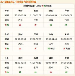 下周每日生肖吉凶及宜忌分别是什么？