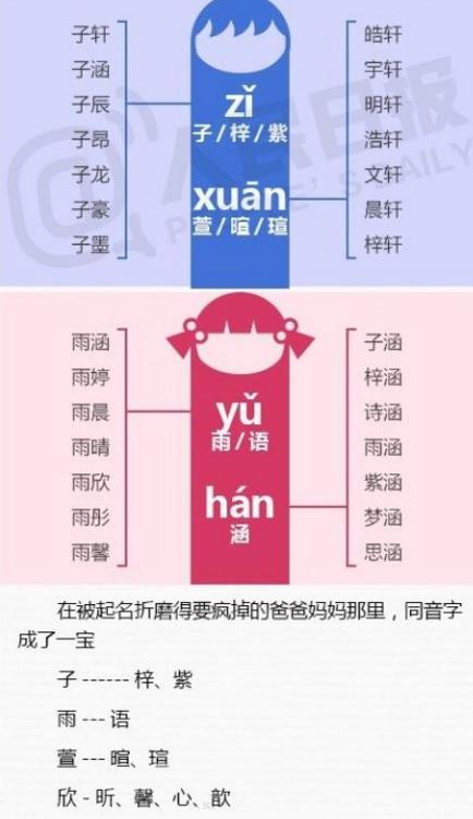 避免烂大街的名字：要有独特性