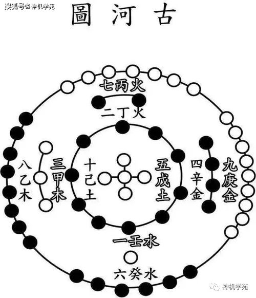 五行平衡与格局纯正的重要性