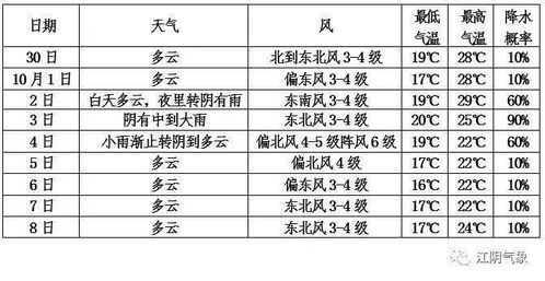 ：古今交汇中的黄道吉日选择之学术探讨