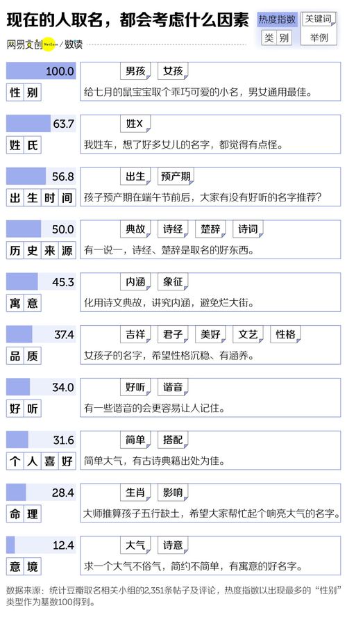 名字中带有火字是否意味着该人命格属火？