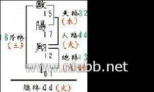 五、 数理五格配置及吉凶判定