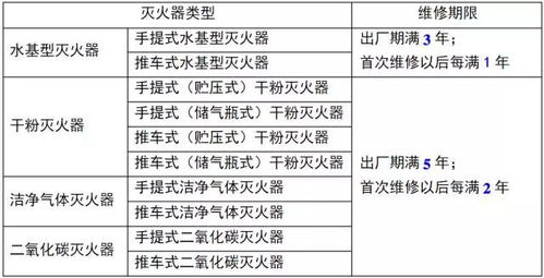 定用爻及其空间范围指示规则