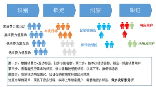 二、 传统种生基操作的局限性及风险评估