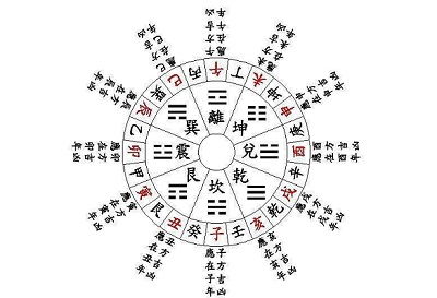 2026年八字排盘运势如何，命运规律有哪些特点？