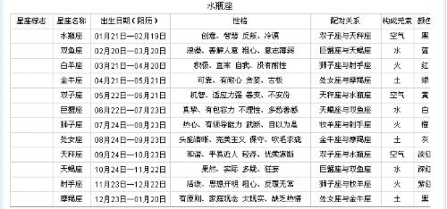 1993年11月12日出生的人是什么星座呢？