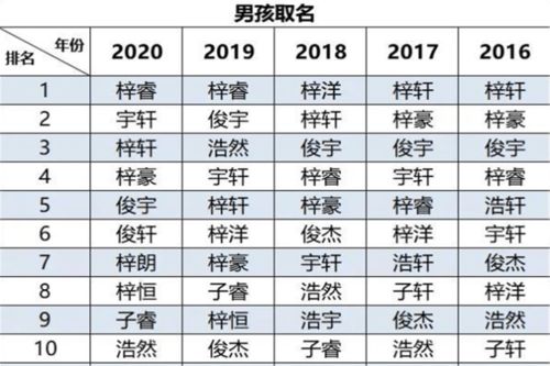 14画字取名常用字吉凶属性有哪些？如何分析？