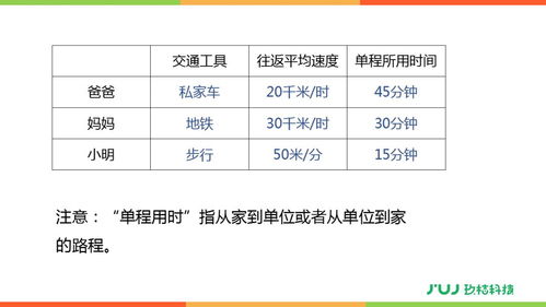 综合解析， 明白整体含义