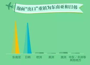 准备事项：别让计划毁了你的完美旅行