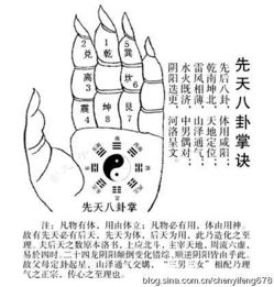 风水入门需要掌握哪些基本知识和技巧？