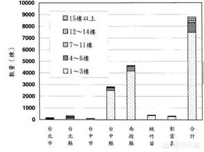 （一）采光条件