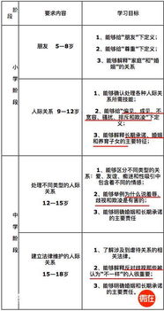 四、 实施步骤指南——从准备到施行的全流程规范化建议