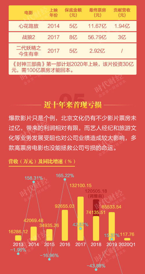 公司背景：神神叨叨的赚钱机器