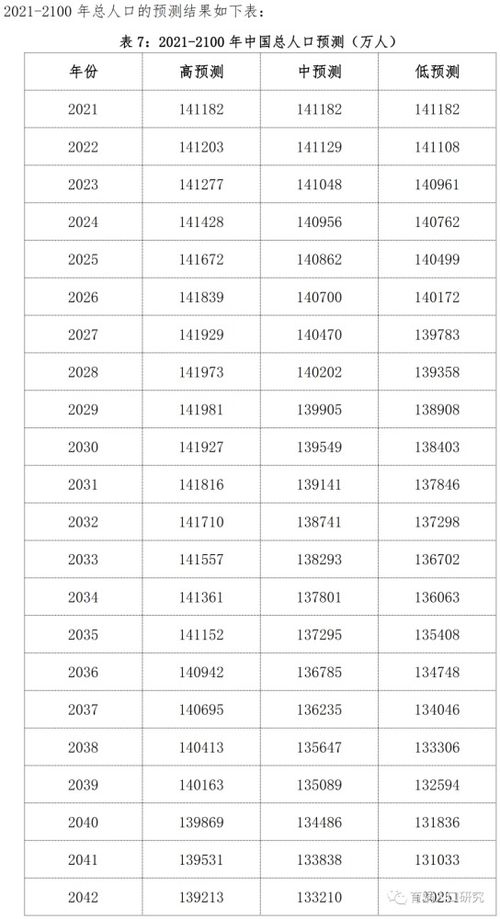 2. 诞生年份尾数为2（含“壬”干之年）