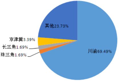 女生在应用统计学领域的优势
