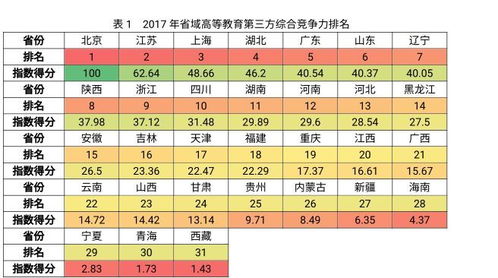 高等教育中的风水研究