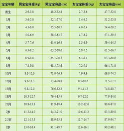 2026年1月婴儿出生吉日具体时间如何计算？