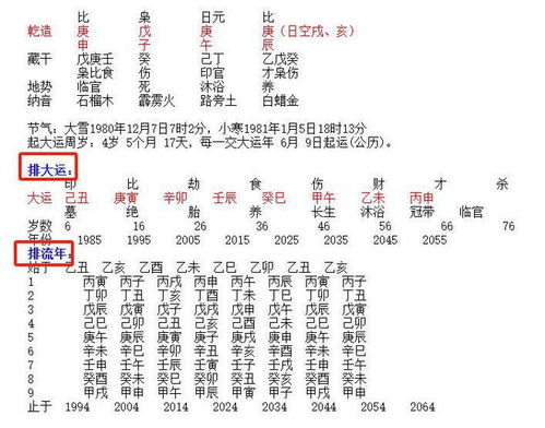 如何详细解读八字流年实例，分析各个流年的影响？
