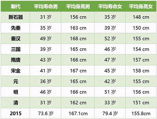 A. 年龄测算方法与基本数据概述