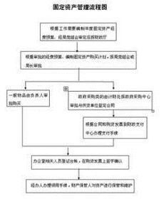 背景概述