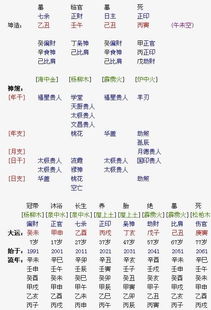 生辰八字如何准确预测命运？婉容八字命运解析原理是什么？