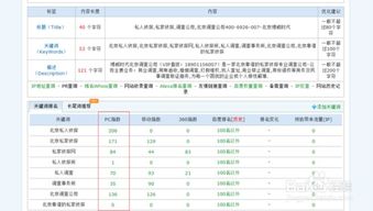 侯风兰名字评分及长尾关键词优化建议