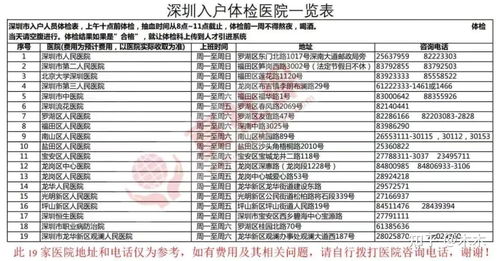 第二步：查体流程——全面开火！