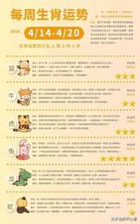 2019年1月14日至1月20日的十二生肖周运势如何?