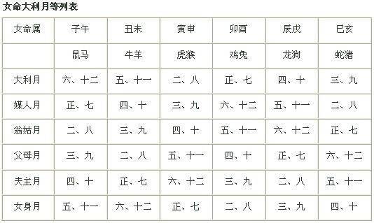 2.1 结婚择日：以新娘八字为主