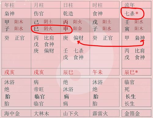 天干的冲和克有何区别？如何区分天干的冲与克？