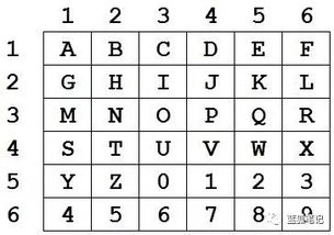 8至16位字母数字密码，如何改写成？