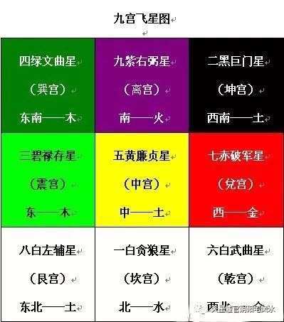 2026年蛇年九宫飞星图预测具体内容是什么？