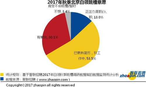 四、  物理周边环境优化与组织效能的沉重构策略