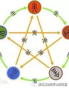 （一） 五行相生相克原理的实际运用