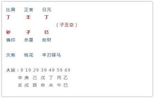 无子女男命八字有何特点？免费生辰八字算命详解嫩告诉我吗？