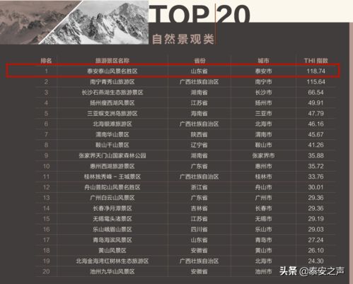 省钱较小技巧：避开较高峰期、错峰出行