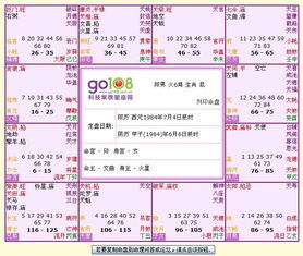 免费算命与子女数量预测之学术性探讨