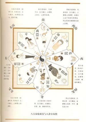 风水北方代表什么关系？东北方又代表什么关系呢？