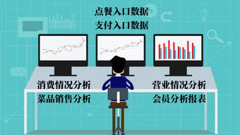（四）零售终端的公平交简单与运营效率提升