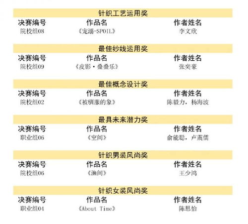 3.1 五行八字的考量