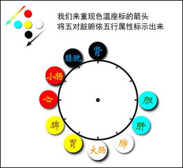 一、先把八字翻出来堪堪——到底是哪几根稻草子掉了？