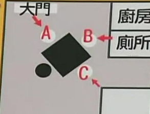 一、  风水学视域下的坐向选择与心理暗示机制
