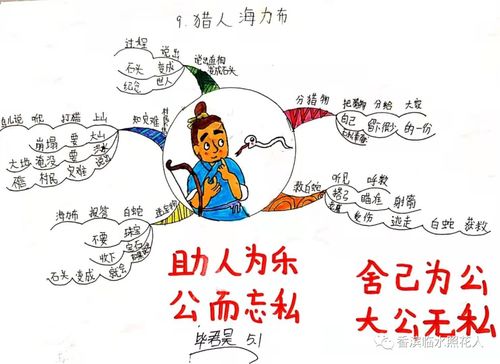 三、 文本语言特色及修辞手法解析